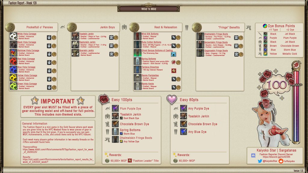 fashion report gold saucer infografica